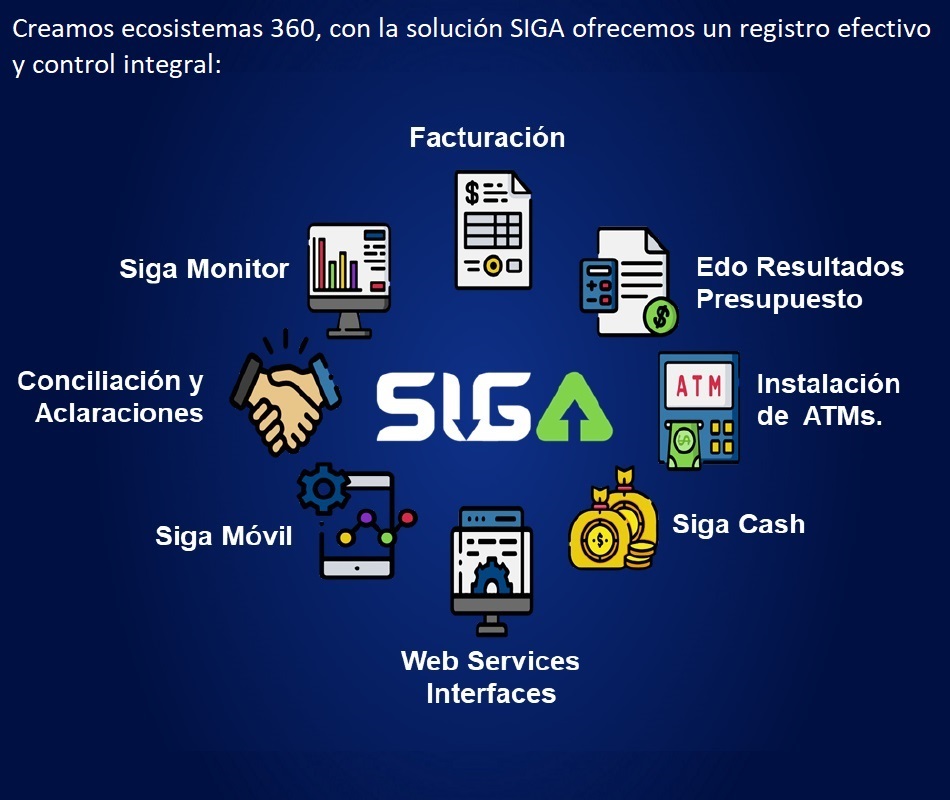 Esquema Siga