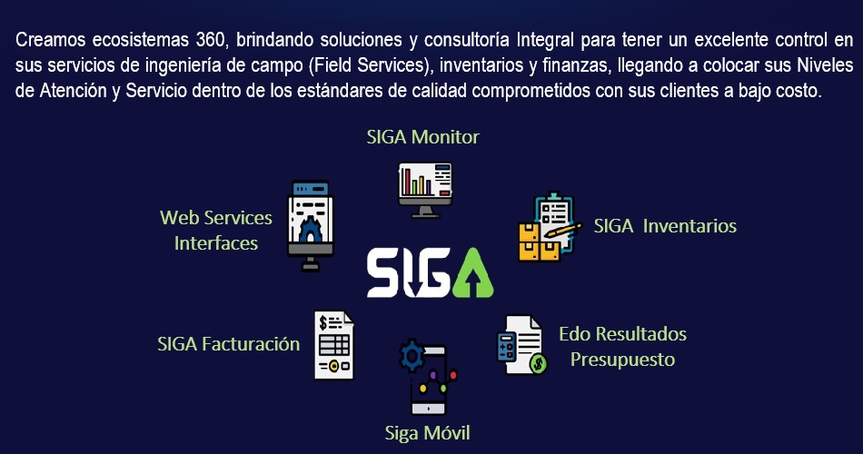 Esquema Siga